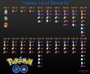 Pokemon Go Trainer Level Up Belohnungen