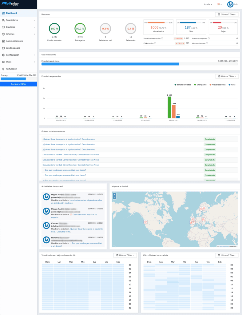 Screenshot des benutzerfreundlichen Mailrelay Dashboards mit Echtzeit-Statistiken